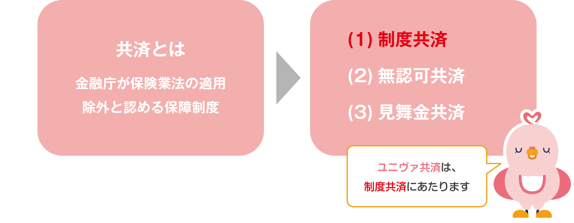 共産とは
