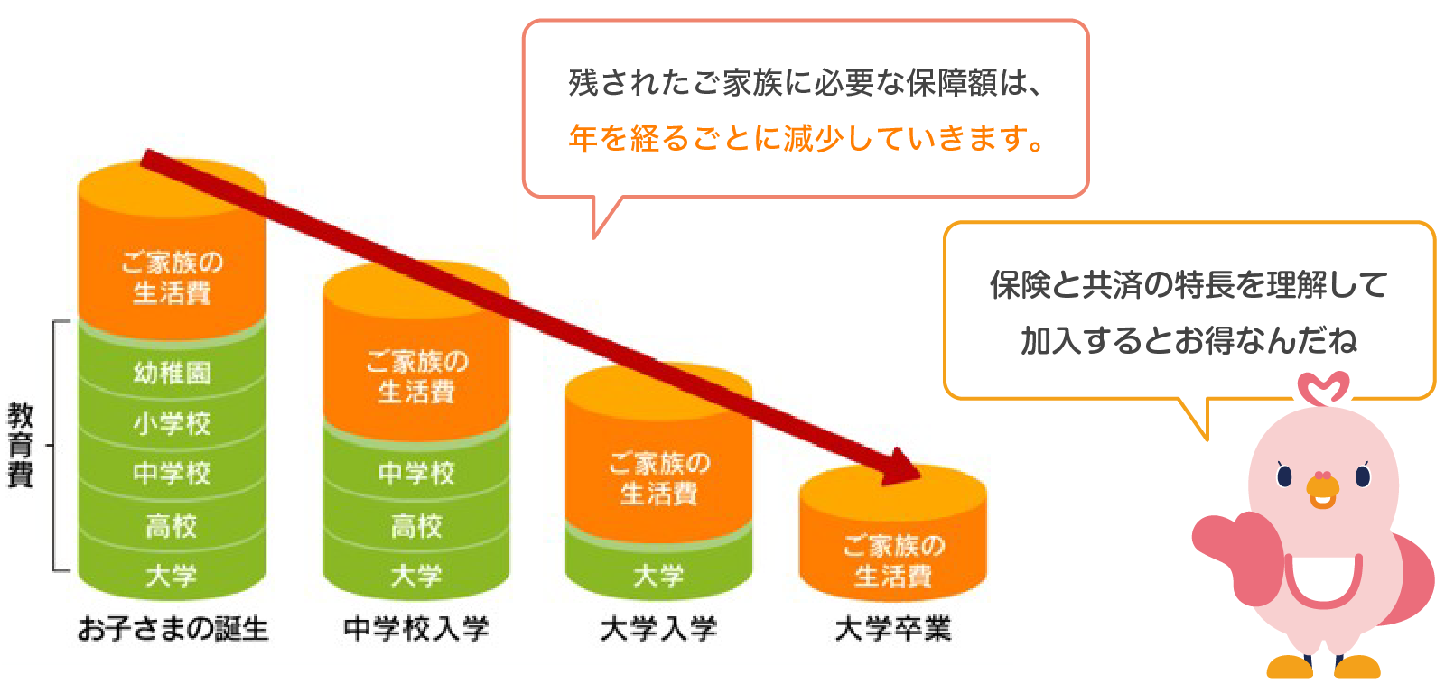 貯蓄型の保険の特徴